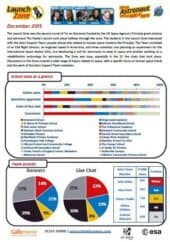 Launch Zone Report