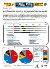 Training Zone Report